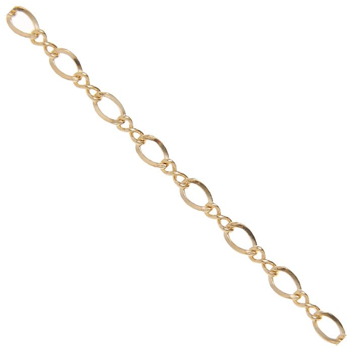 Gold Filled 2mm Figure 8 Chain
